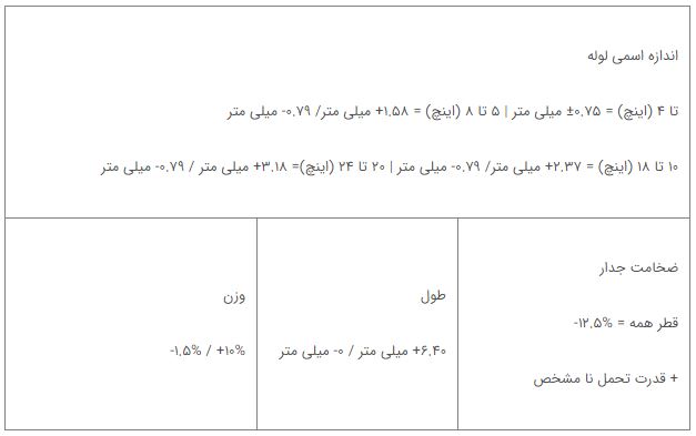 فرمول اختلاف سایز